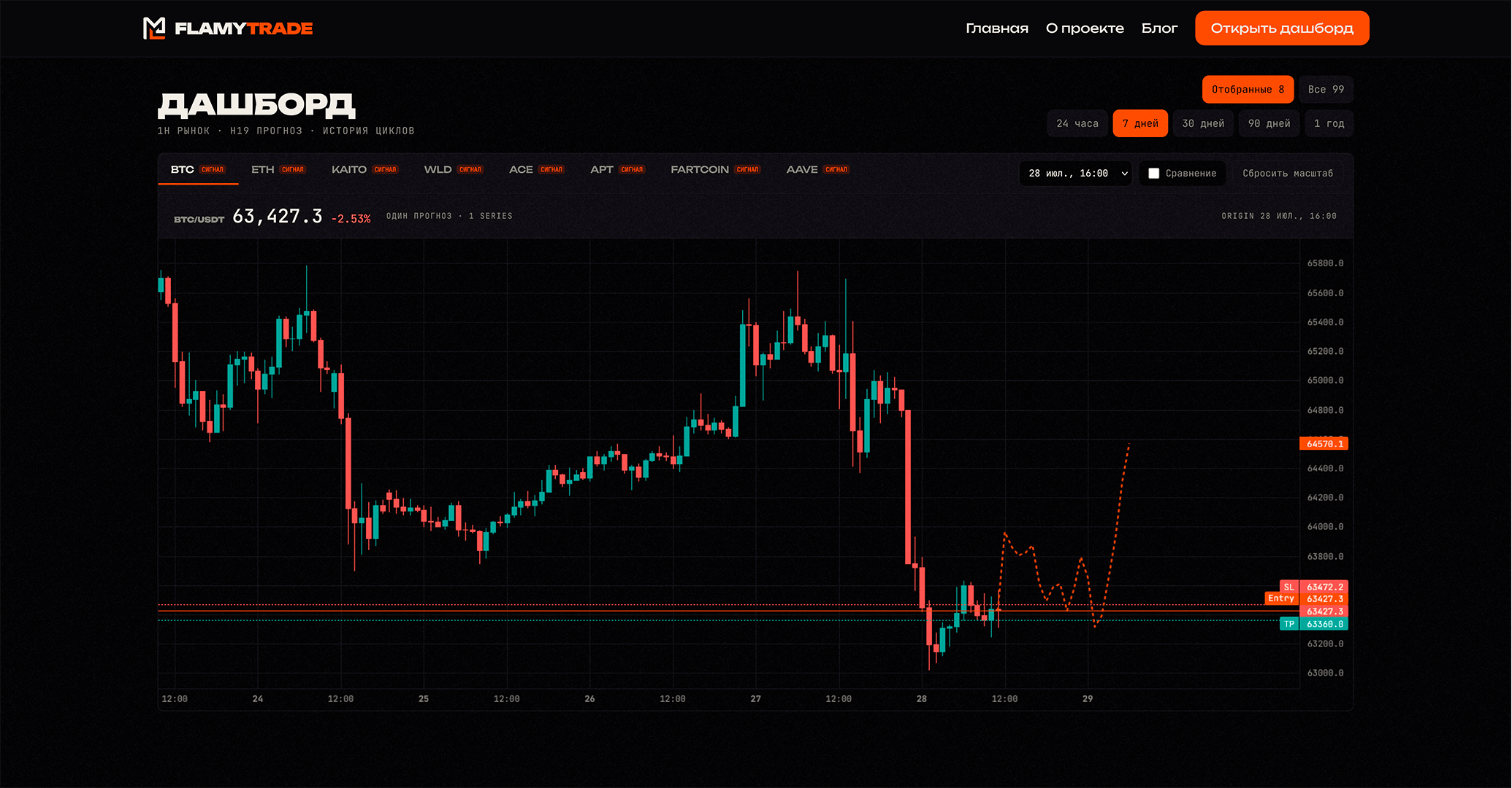 Flamy Trade - Страница дашборда