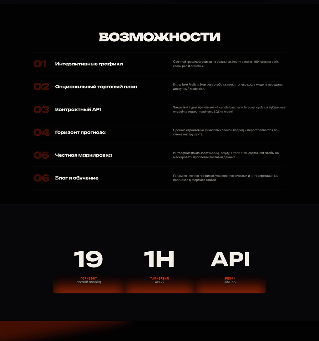 Flamy Trade - Секция ответов на вопросы