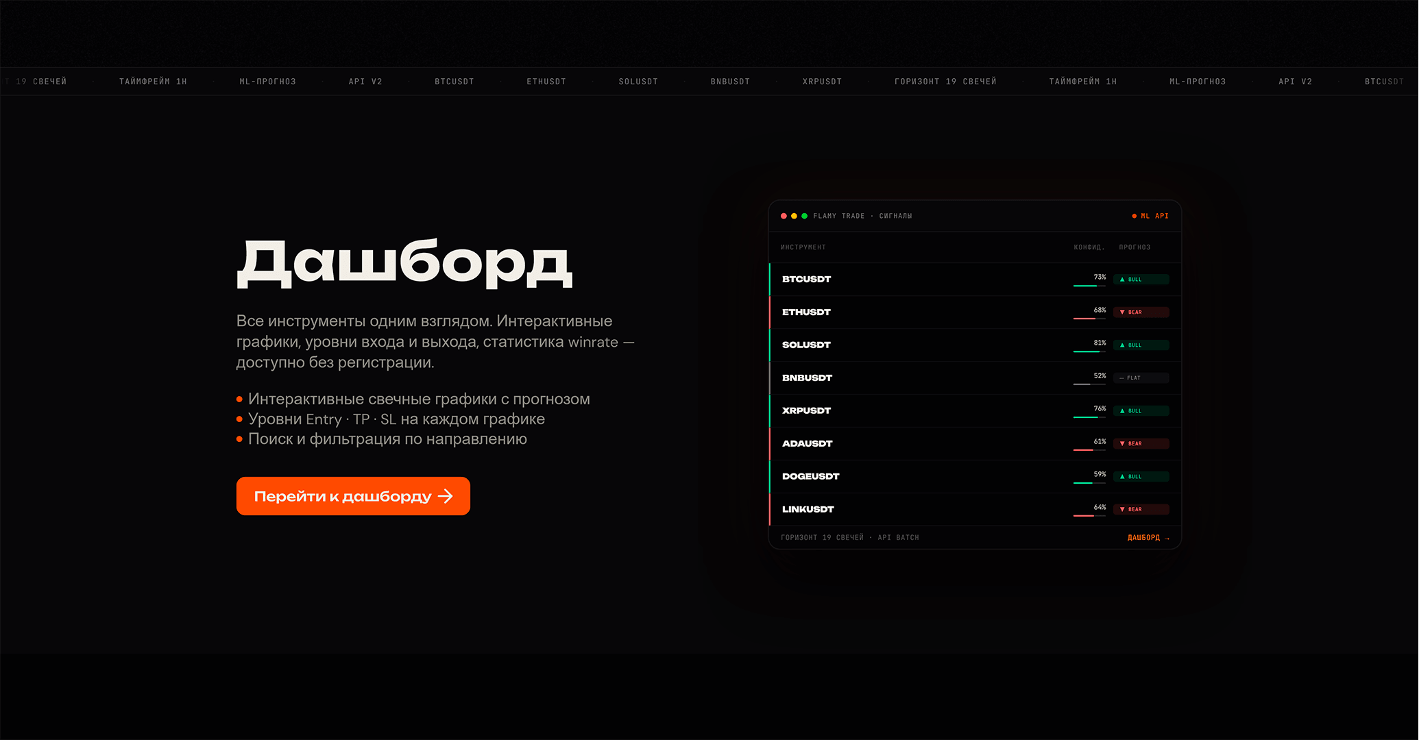 Flamy Trade - Секция объяснения дашборда