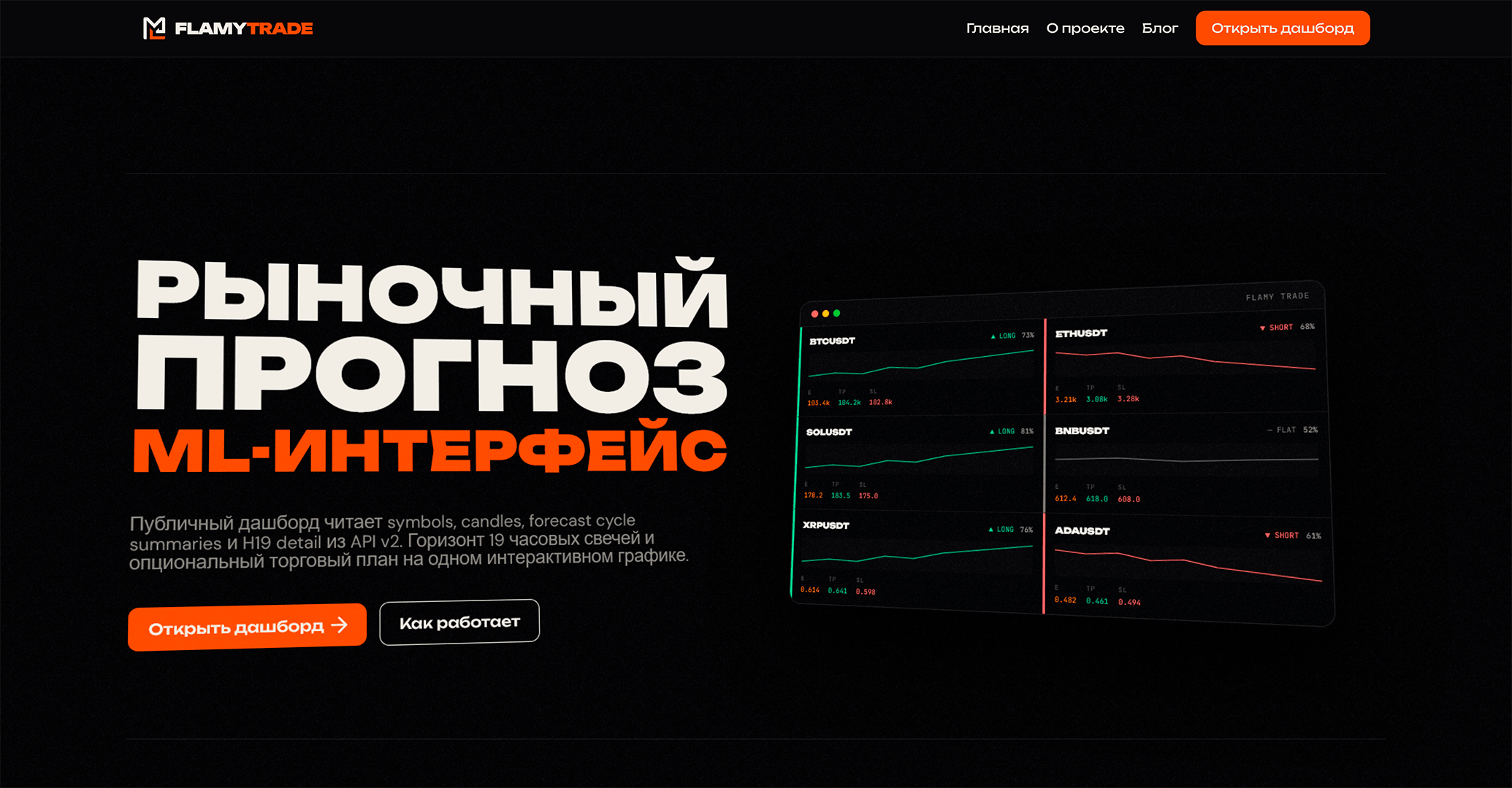 Дашборд с ML-прогнозами по крипте на 8 инструментов