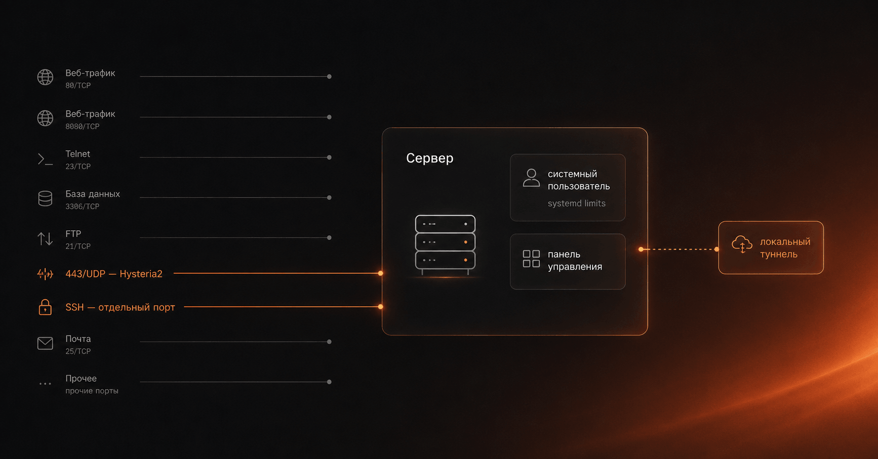 HY2XS - Показать staged-применение firewall как последовательность