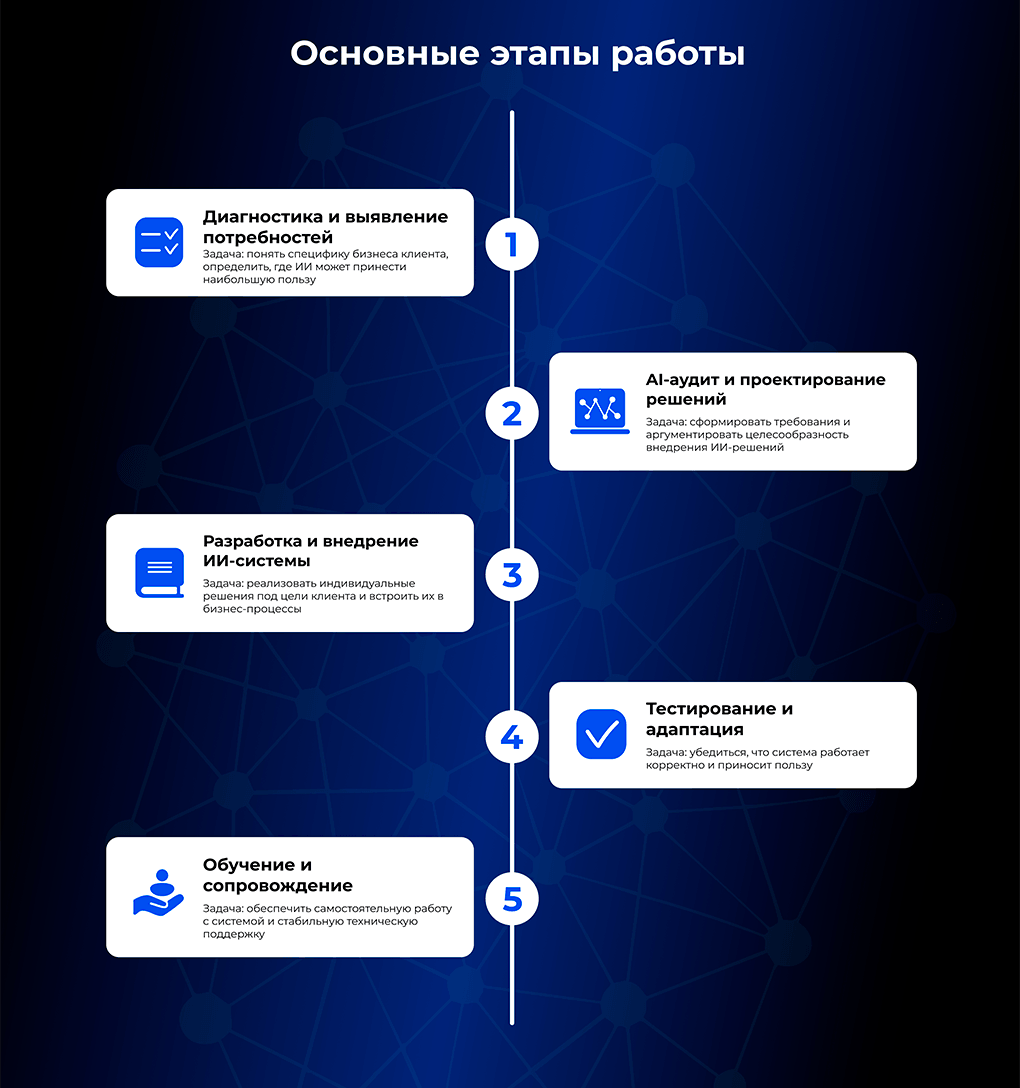 NeuroScale - Секция «Путь действия»