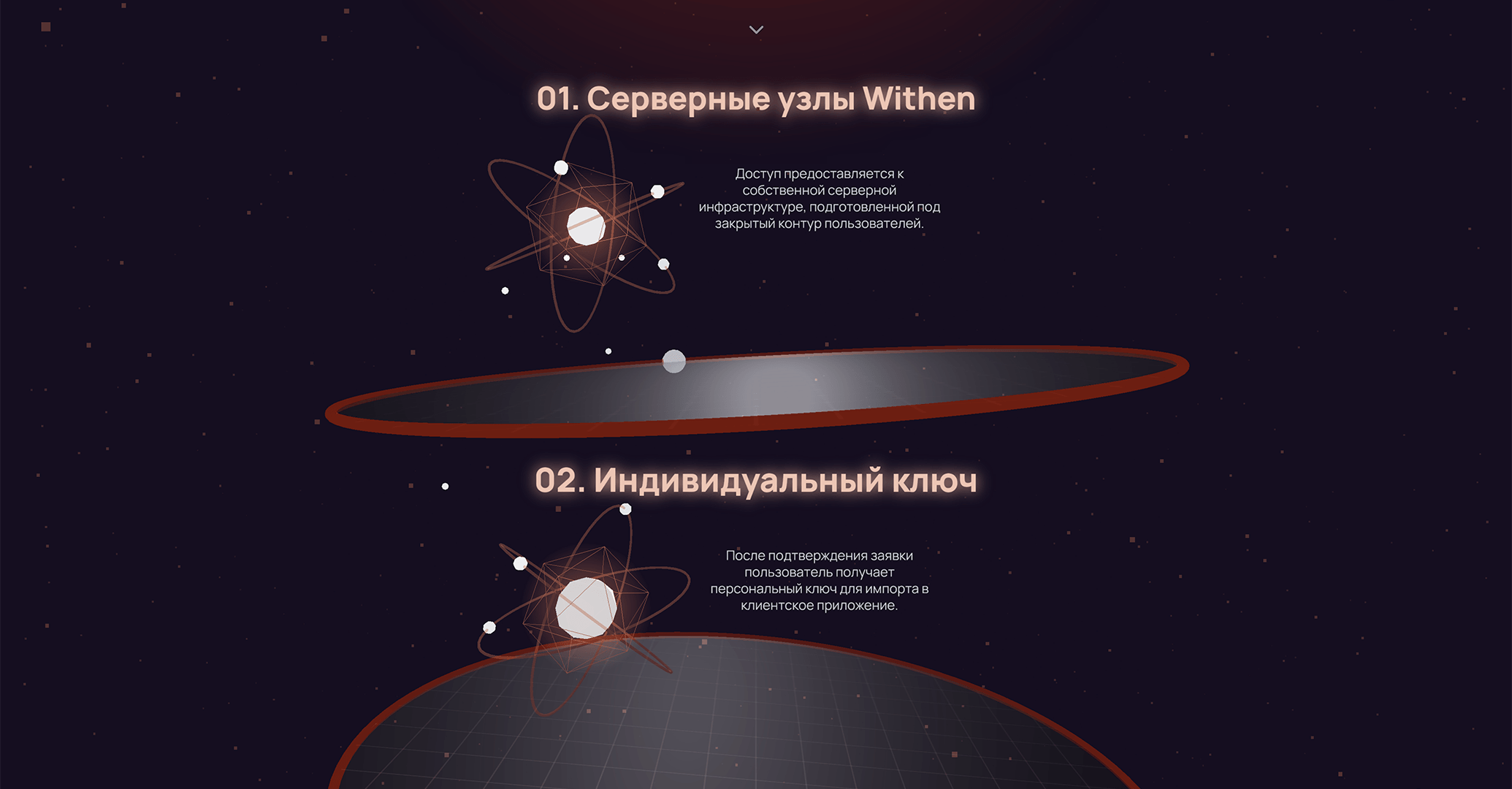 Withen - Секция «Как мы работаем»