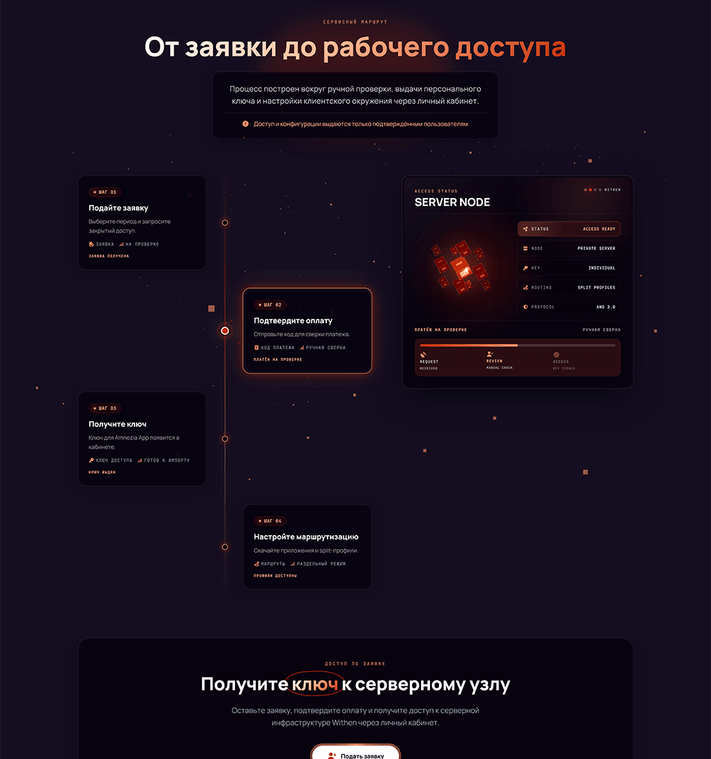 Withen - Секция «Узлы»
