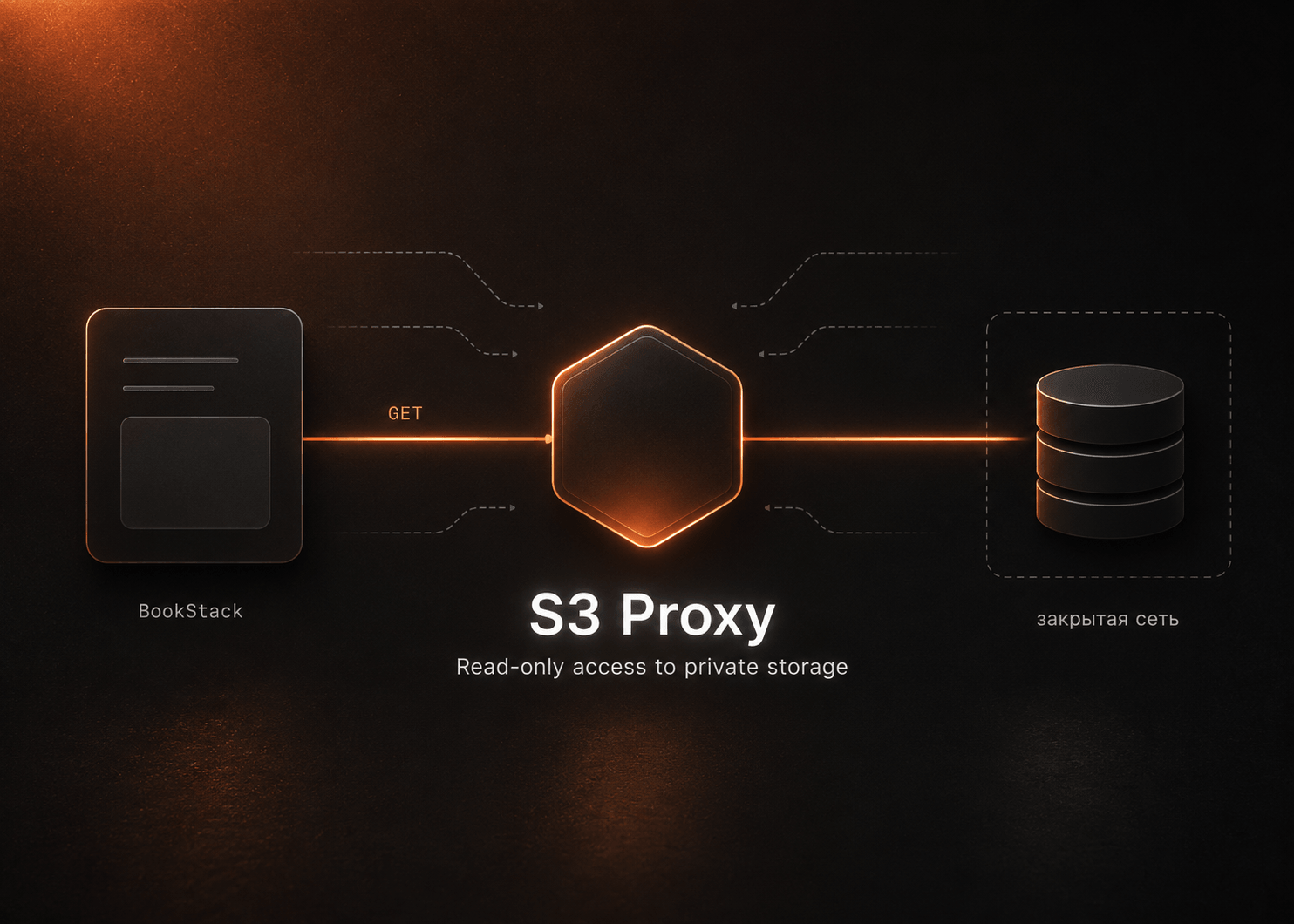 S3 Proxy